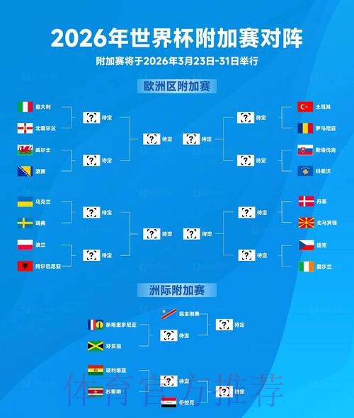 2026世界杯下注热门球队分析
