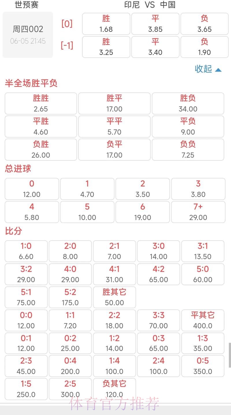 世界杯投注入口赔率与市场趋势深度解析
