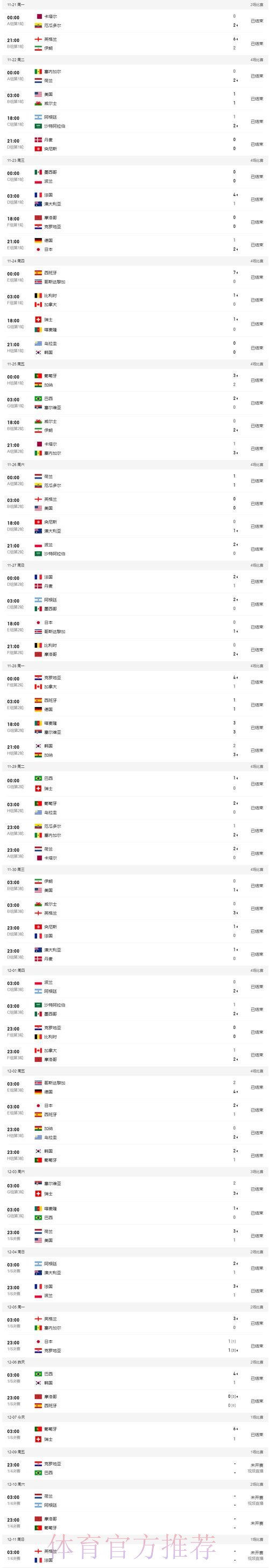 世界杯比分分析入口地址
